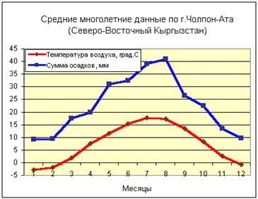 http://climatechange.kg/pictures/pictures/climat3.gif