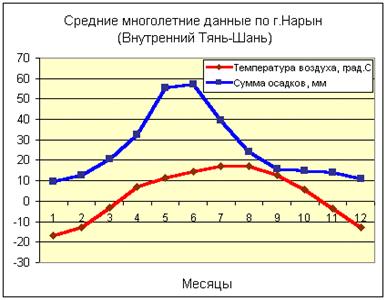 http://climatechange.kg/pictures/pictures/climat4.gif